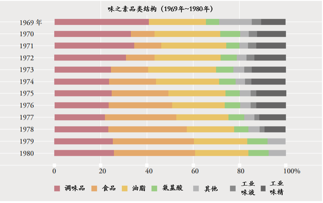 复合调味兴起，中国调味品的机会在哪里？(图6)